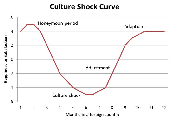 CultureShockGraph